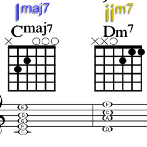 Mastering Any Song that Doesn't Change Key